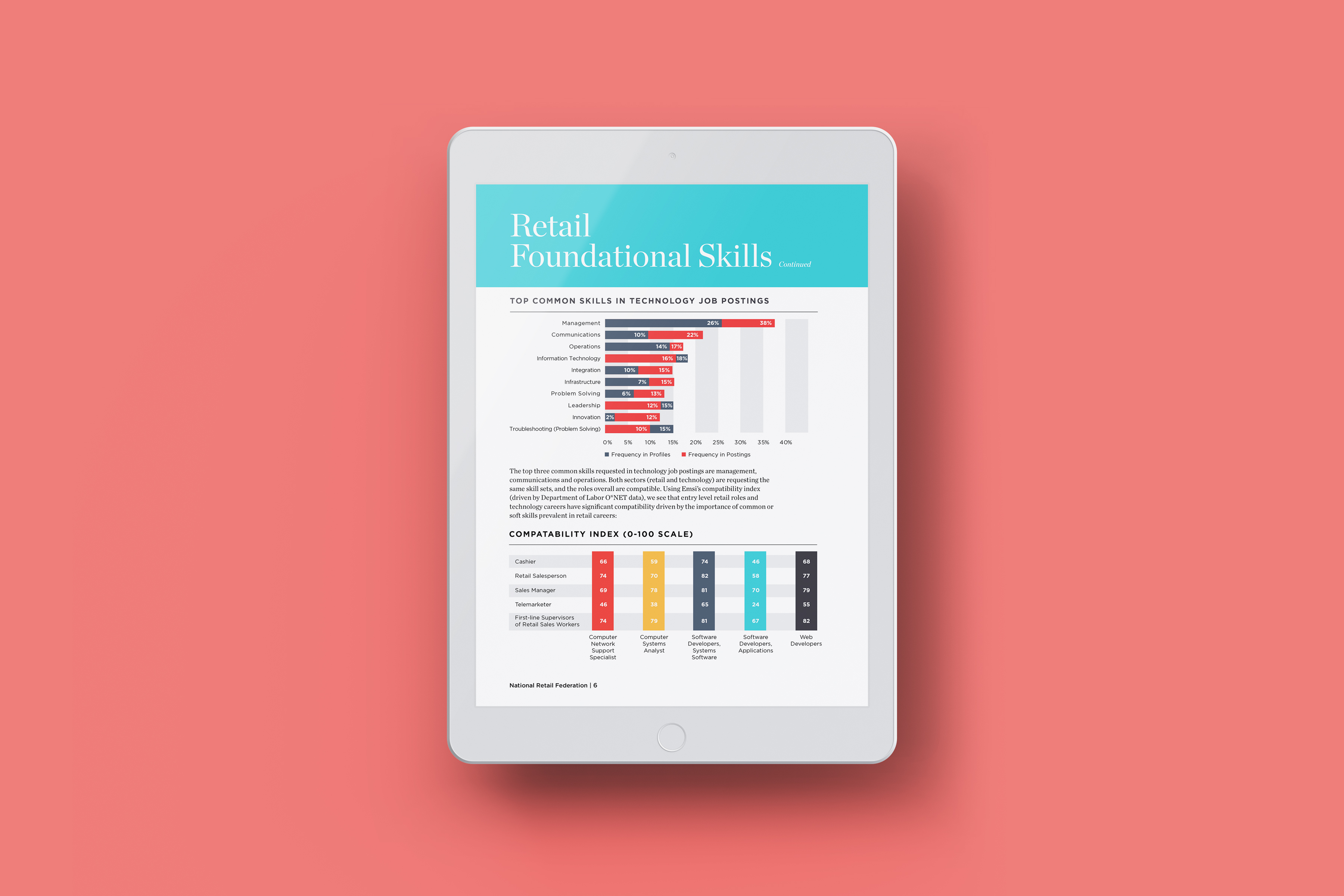 Project One: Image 6